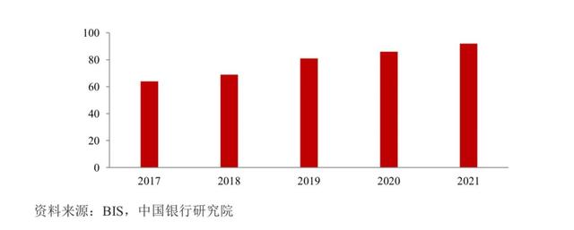 拉卡拉代理：人民币国际化观察｜央行数字货币跨境支付的前景、风险与对策