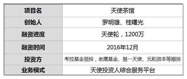 卡拉合伙人：融资1200万 他为英诺李竹操盘培训新人天使 提刀实战练投资技巧