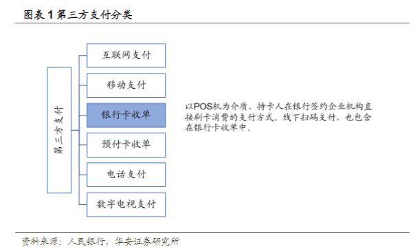 免费POS机：2023年计算机行业报告：第三方支付线下收单，有望迎来量增利涨