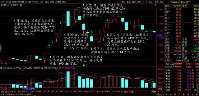 卡拉合伙人：「深度」7年1000倍收益，80后游资“作手新一”是如何操盘的？