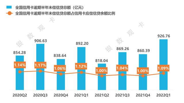 POS机网站：2022一季度信用卡行业情况：统计数据 新卡产品 业务调整 监管政策