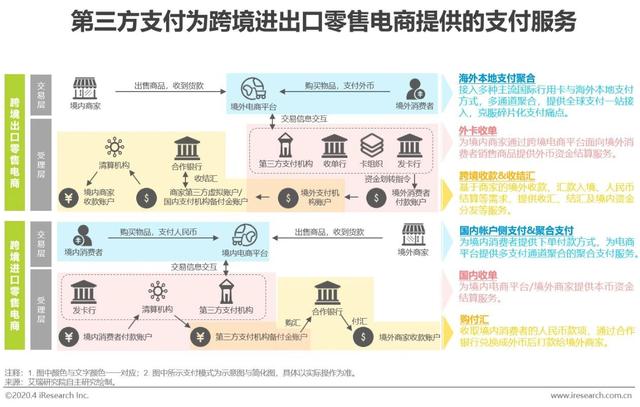 智能POS机：2020年中国第三方支付行业研究报告