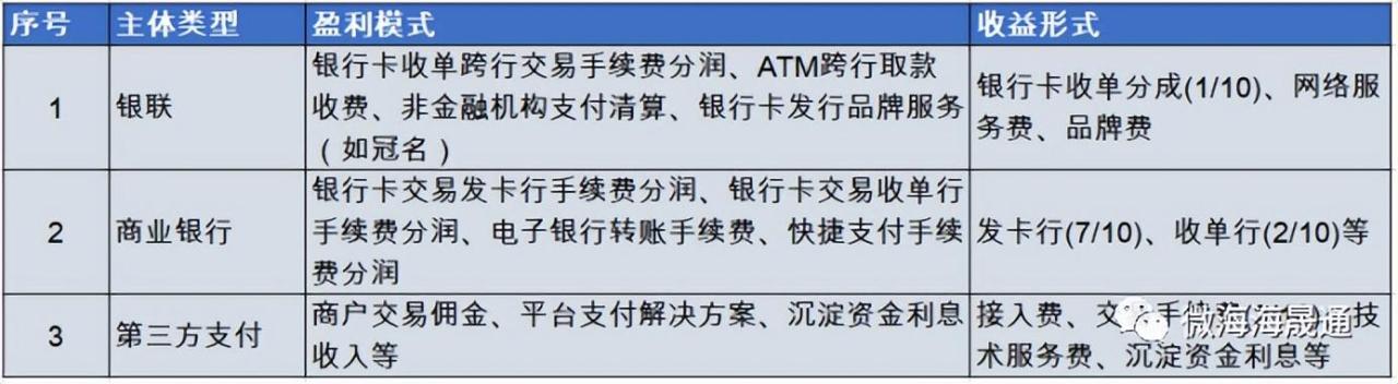 免费POS机：关于资金进出，一文讲清楚第三方支付的秘密