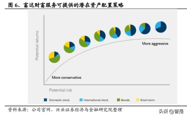 POS机网站：富达投资研究报告：以服务体系构建竞争优势