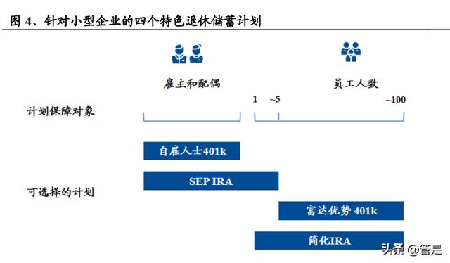 POS机网站：富达投资研究报告：以服务体系构建竞争优势