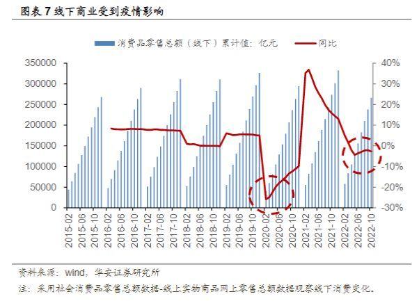 免费POS机：2023年计算机行业报告：第三方支付线下收单，有望迎来量增利涨