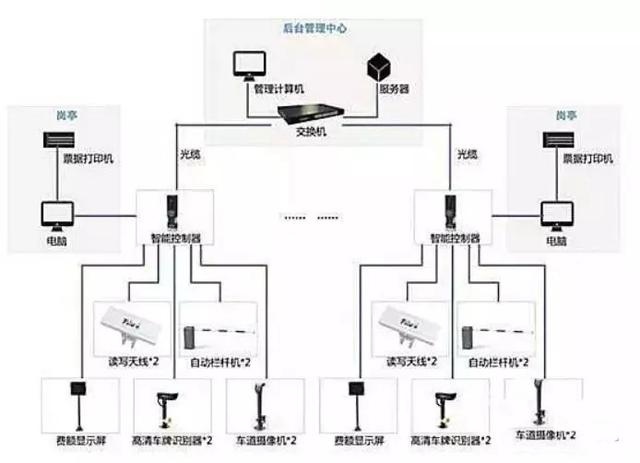 POS机安装：“老司机”教你玩转智能停车场