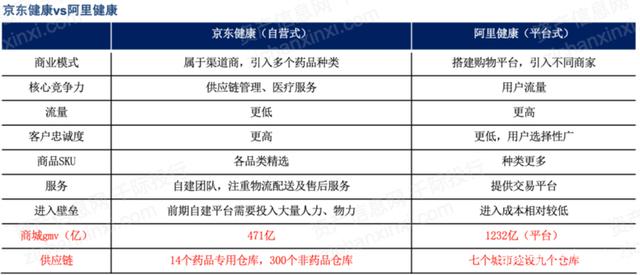 POS机办理：互联网医疗行业分析报告