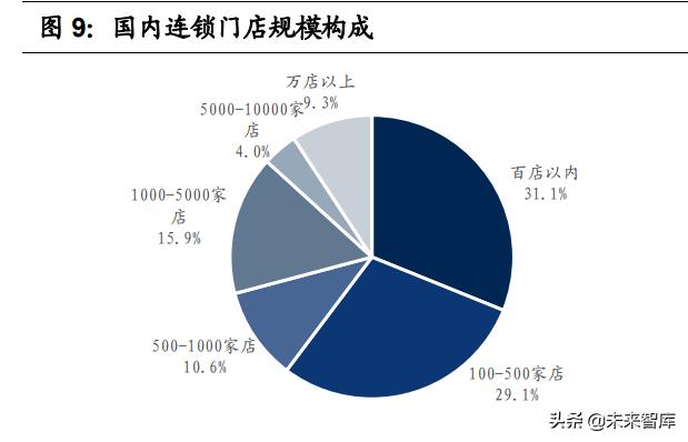 申请POS机：连锁餐饮业态全图谱分析：赛道，空间，周期