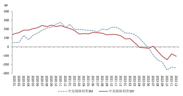 代理POS机：【NIFD季报】2022年度全球金融市场