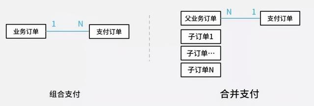 POS机扫码：三个与支付相关的业务场景