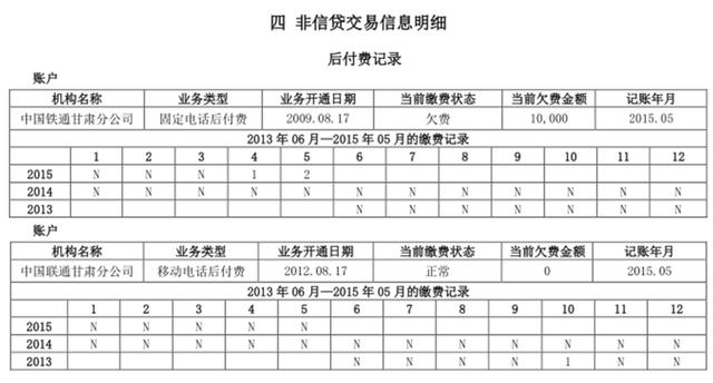 拉卡拉POS机免费申请：这年头，手机欠费上征信，阿猫阿狗都上征信了