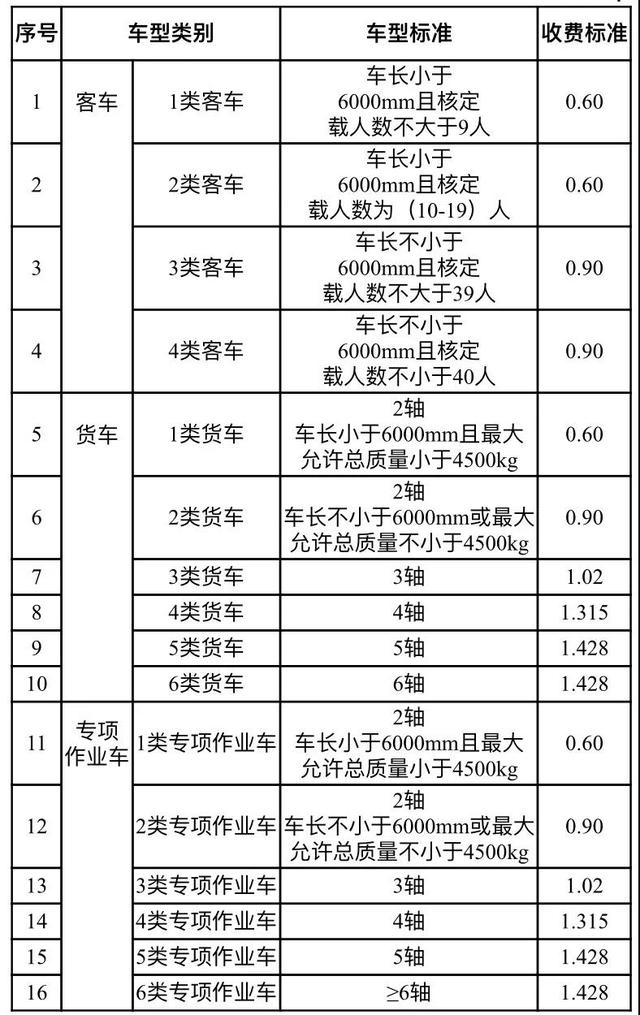 安装POS机：宁愿排长龙也不愿意办理ETC，是什么原因让车主不愿意安装ETC呢？