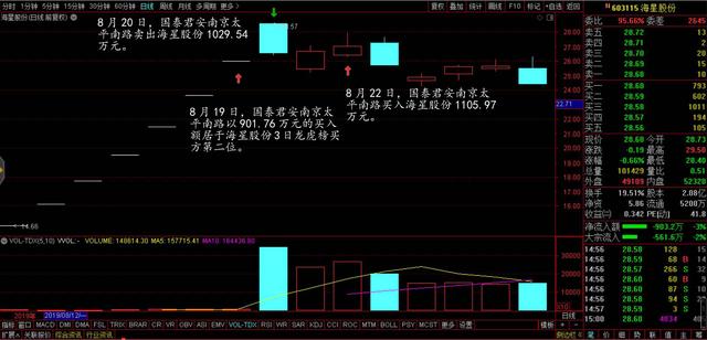 卡拉合伙人：「深度」7年1000倍收益，80后游资“作手新一”是如何操盘的？