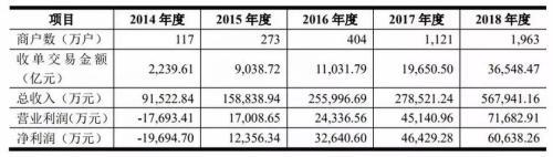 代理POS机：叶檀财经：末路狂奔？！曾经秒杀支付宝 如今沦落罪恶边缘