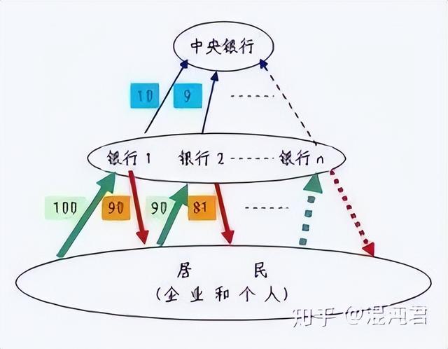 拉卡拉POS机免费办理：卫浴行业与银行的收益率对比