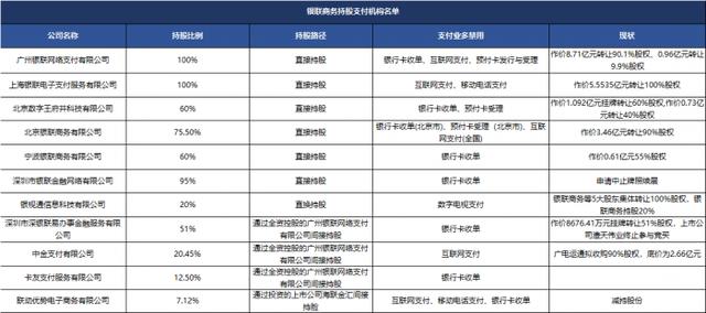 银联商务整合支付牌照进行时：互联互通背景下第三方支付深度洗牌