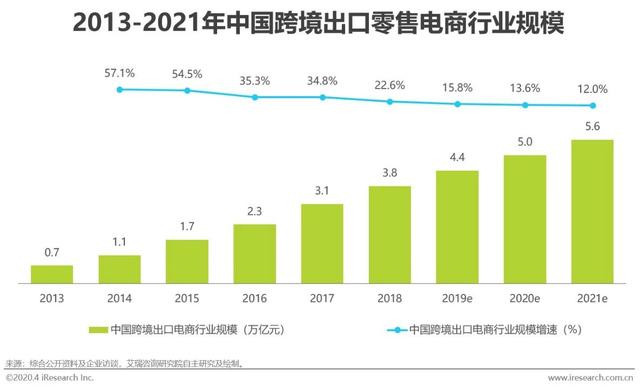 智能POS机：2020年中国第三方支付行业研究报告