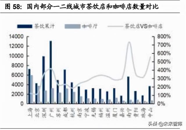 申请POS机：连锁餐饮业态全图谱分析：赛道，空间，周期