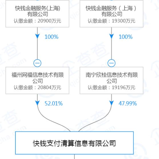 个人POS机：第六期：您正在使用的POS机合规安全吗？（快钱篇）