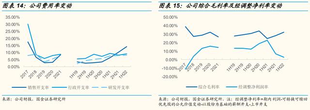 手机POS机：一站式支付服务起家，移卡：业态拓展至“支付+商户 SaaS+到店”