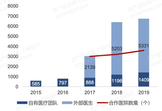 POS机办理：互联网医疗行业分析报告