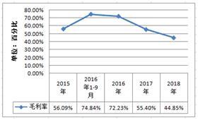 POS机代理：时代观察：拉卡拉业务模式遇瓶颈 毛利率下滑趋势难挡