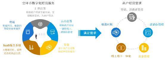 拉卡拉POS机传统出票版：第三方支付下半场 寻找中国的Square