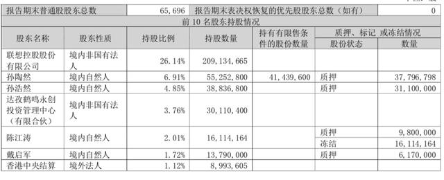 智能POS机：卖卖卖！拉卡拉多个股东减持套现超6亿元，年内股价近“腰斩”