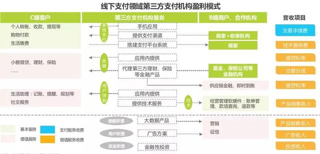 拉卡拉POS机免费办理：支付行业未来趋势分析及建议