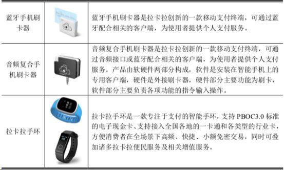 领取POS机：【IPO快报】拉卡拉成功冲刺A股，收单业务贡献近90%的收入支持！