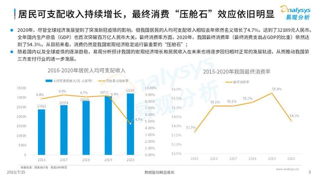 POS机领取：2021中国第三方支付市场数字化发展洞察