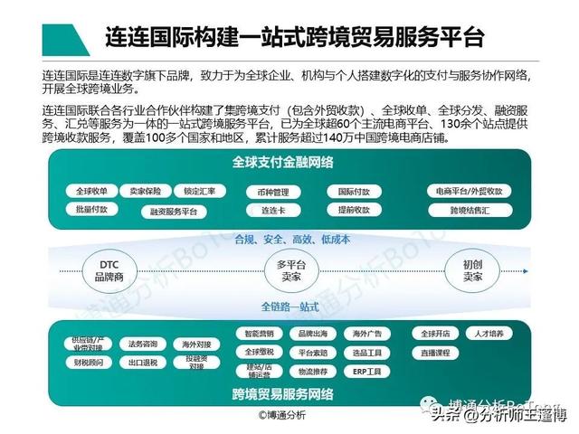 POS机领取：博通分析：非银跨境支付行业专题分析2022