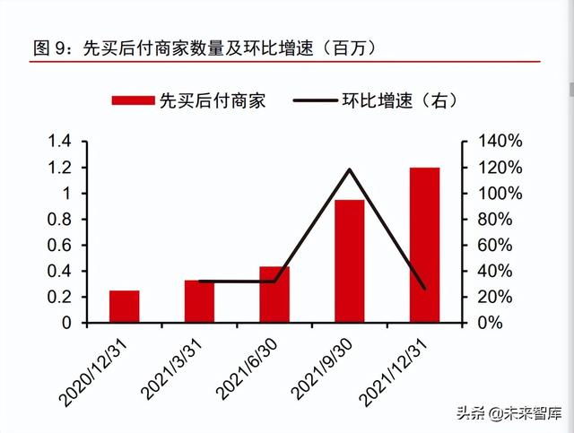 拉卡拉POS机电签版：金融科技之支付行业专题报告：PayPal，欧美支付创新引领者