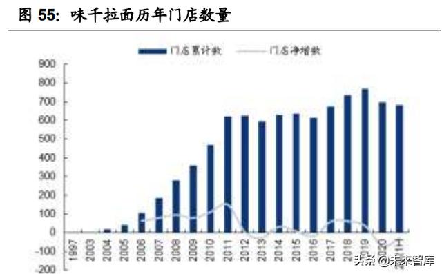 申请POS机：连锁餐饮业态全图谱分析：赛道，空间，周期