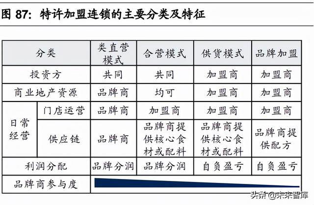 申请POS机：连锁餐饮业态全图谱分析：赛道，空间，周期