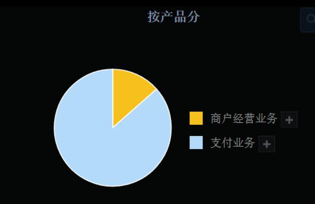 拉卡拉：加速赋能升级与技术创新，拉卡拉上半年净利润4.36亿元