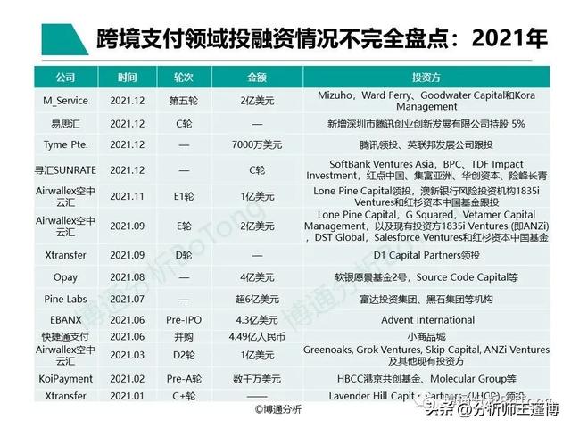 POS机领取：博通分析：非银跨境支付行业专题分析2022