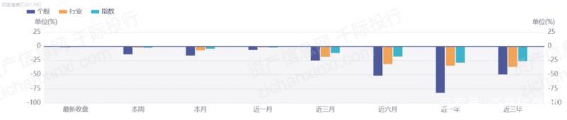 POS机办理：互联网医疗行业分析报告