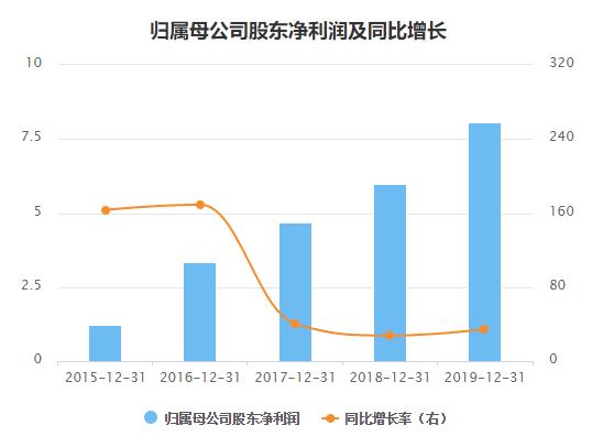 安全POS机：拉卡拉去年营收下降，净利却涨三成！公告收购剥离公司秒收关注函