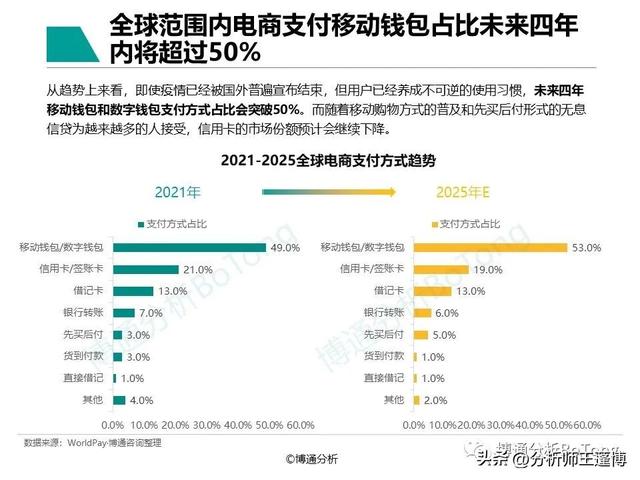 POS机领取：博通分析：非银跨境支付行业专题分析2022