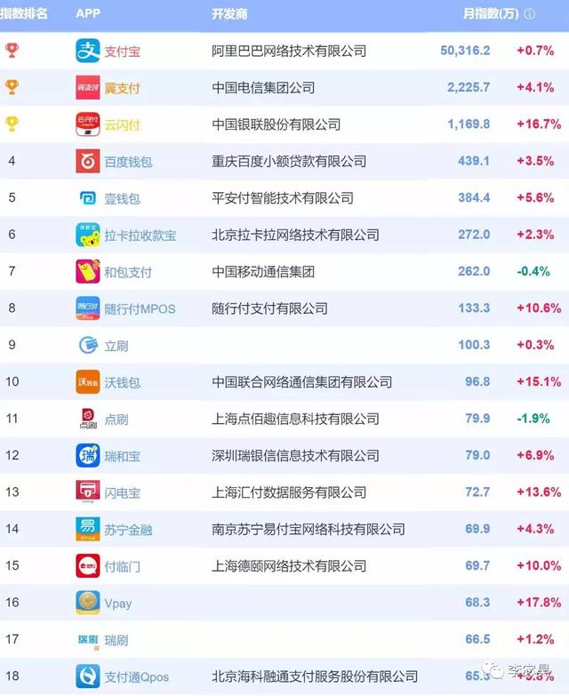 卡拉合伙人：最新pos机排行榜！拉卡拉、随行付、立刷上榜，告别使用被拉黑的