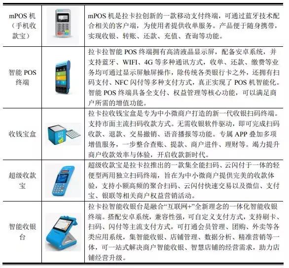 POS机安装：支付宝微信支付双重夹击，A股支付第一股拉卡拉成色如何？