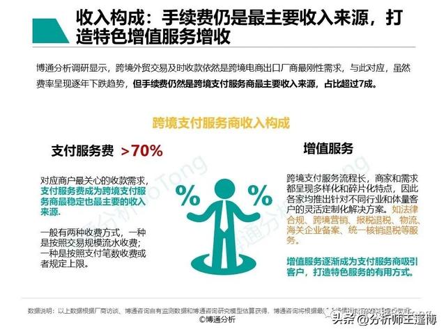 POS机领取：博通分析：非银跨境支付行业专题分析2022