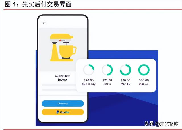 拉卡拉POS机电签版：金融科技之支付行业专题报告：PayPal，欧美支付创新引领者