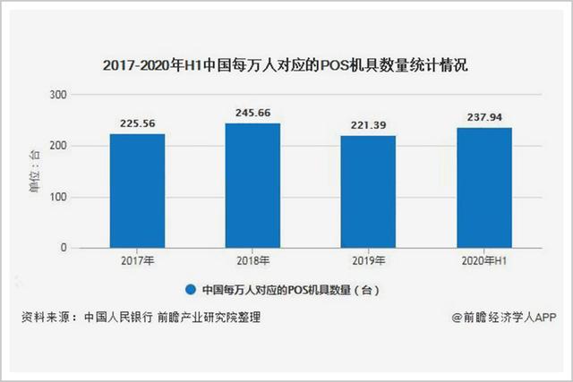 POS机办理：中国最牛支付公司失势之后