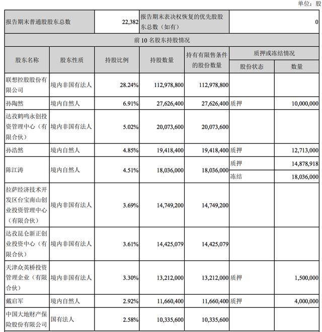 代理拉卡拉：拉卡拉2020年Q1净利润1.7亿：加码区块链布局，谋求多样化