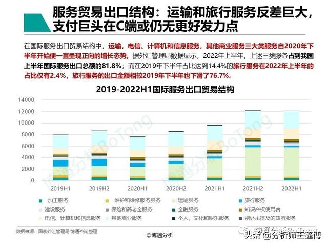 POS机领取：博通分析：非银跨境支付行业专题分析2022