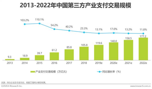 智能POS机：2020年中国第三方支付行业研究报告