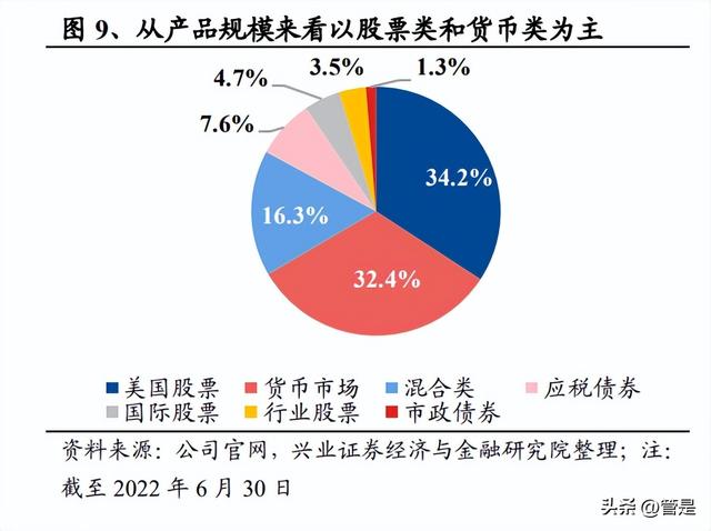 POS机网站：富达投资研究报告：以服务体系构建竞争优势